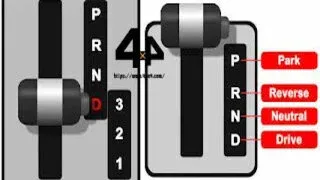 شرح استخدام الفتيس الاوتوماتيك بالصور. شرح فتيس اوتوماتيك. شرح غيارات الاوتوماتيك. شرح الفتيس الاوتوماتيك. حروف الفتيس الاوتوماتيك